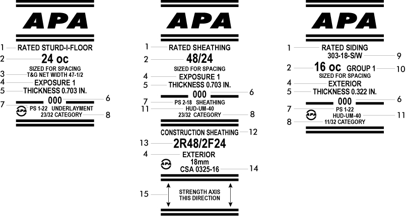 APA Panel Trademark Explained