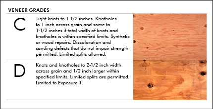 Veneer grades C and D