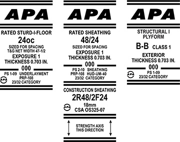 Plywood Strength Chart