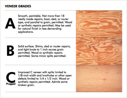 Plywood thickness chart